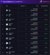 Join our mailing list to get regular blockchain and cryptocurrency updates. Real Time Top 10 Altrank Cryptocurrencies Social Media Analytics Social Data Social Activities