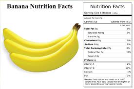 Nutrition Chart Of Banana Www Bedowntowndaytona Com