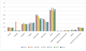 Maybe you would like to learn more about one of these? Sustainability Free Full Text Practical Application Of The Industry 4 0 Concept In A Steel Company Html
