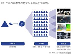 AIGC 技术发展和应用介绍| 北拓分享- Foresight News