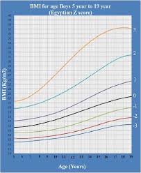 Image result for YEARS Score