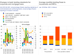 Keep your objectives in mind. Financial Stability Review May 2021