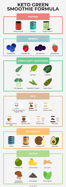 Site Search Discovery Powered By Ai Green Smoothie Formula Green Smoothie Keto Smoothie Recipes