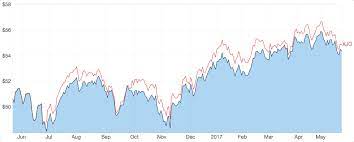 See market data and sentiment and spot trading opportunities for ig's australia 200 stock index which is settled on the price of the s&p/asx 200. List Of Asx Exchange Traded Funds Etfs Market Index