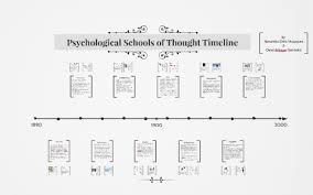Psychological Schools Of Thought Timeline By Alexandra Ortiz