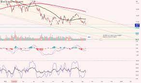 Either it deserves to be there and has more downside, or it is oversold and has the fundamentals to stage a turnaround. Bpbvarsy 2zaim