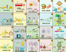 Kunci Jawaban Level 22 Beserta Gambarnya Ilmusosial Id