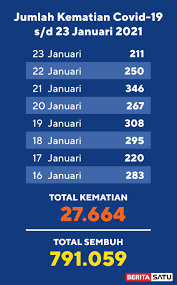 Data Hk Malam 6d 2020