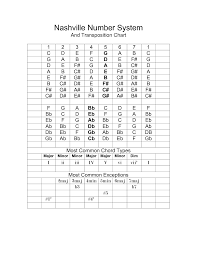 nashville numbers chart google search music chords