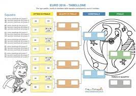 Gli europei sono terminati, adesso bisogna fermarsi a ragionare per tirare le somme. Tabellone Euro 2016 Tabellone Calendario Europei Calcio