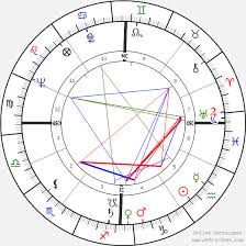 Roger Vadim Birth Chart Horoscope Date Of Birth Astro