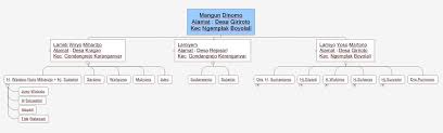 Silsilah abuya uci keturunan nabi muhamad saw yg ke 34. Gubernur Jokowi Ki Bondan Kejawan Dan Misteri Leluhur Mataram Islam Kanzunqalam S Blog