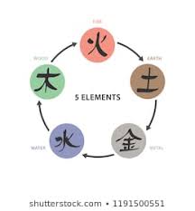 Wu Xing Images Stock Photos Vectors Shutterstock