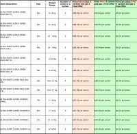 Pampers Diaper Size Chart