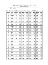 Dalam app muslim pro, jakim masih 20°/18°. Waktu Solat 1434 Zon 4