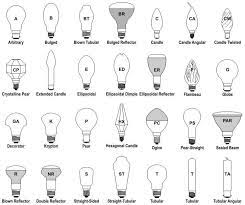 light bulb shape names modern light bulbs light bulb candle light bulb types