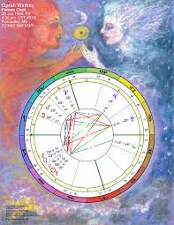 Order Astrology Reports Evolving Door Astrology