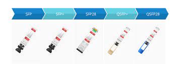 Table 50 shows the pinout differences between the compactflash storage/cf+ card and the compactflash adapter. Sfp Vs Sfp Vs Sfp28 Vs Qsfp Vs Qsfp28 What Are The Differences Fs Community