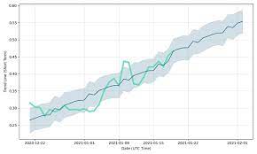 If you buy iota for 100 dollars today, you will get a total of 52.629 miota. Iota Price Prediction Where Will It Move In 2021 2025 And 2030 Libertex Com