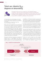 Pdf Tekort Aan Vitamine B 12 Diagnose En Behandeling