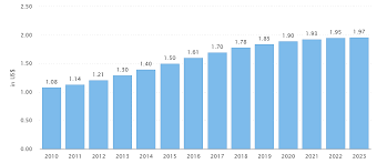 The cosmetics industry is one of those industries which faces the least impact from the economic ups & downs. Https Indonesien Um Dk Media Indonesien Tc Sector 20reports 20eu Indo Design 2019 20eibn 20new 20report 20sector 20cosmetics Pdf La En