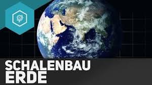 Schalenbau Der Erde Aufbau Erdschichten Plattentektonik Vulkane 4 Gehe Auf Simpleclub De Go Youtube