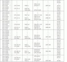 Burndy Lugs Chart