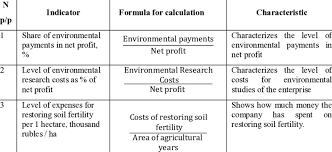 Maybe you would like to learn more about one of these? Indicators Characterizing Environmental Sustainability Download Scientific Diagram