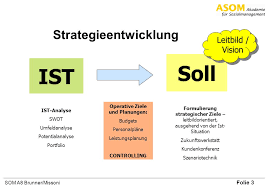 Vergessen sie nicht, lesezeichen zu setzen ist soll analyse vorlage mit ctrl + d (pc) oder command + d (macos). Chance Favours The Prepared Mind L Pasteur Ppt Video Online Herunterladen