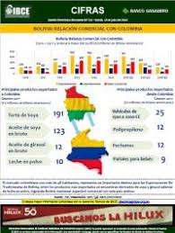 We did not find results for: Bolivia Relacion Comercial Con Colombia Boletin Ibce Cifras