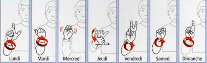 Jours De La Semaine En Lsf Lsf Langage Des Signes Signes Francais