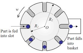 However, reviews do not always appear in the exam. Physics Questions