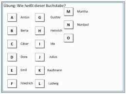 Research german military records (ww2 german soldier databases). Learn German Practice The German Alphabet And How To Spell In German Youtube
