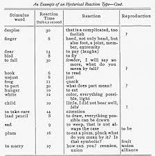 And if you like playing games on the internet, you can help one of those psychologists out by researchers in psychology and linguistics are interested in how these words are represented mentally. Classics In The History Of Psychology Jung 1910 Lecture 1
