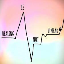 We did not find results for: Eating Disorder Recovery Is Not Linear Eating Disorder Solutions