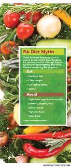 What Diet To Recommend To Patients With Rheumatoid Arthritis