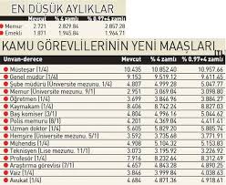 Düz memur maaşları ve görevleri nelerdir? 2018 Zamli Memur Maaslari Iste Zamli Liste