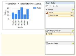 adding charts to a ssrs report report builder mindmajix