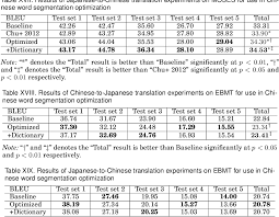 Another evo event is upon us, and for the first time it's taking place on eastern shores, namely in tokyo, japan. Pdf Title Chinese Japanese Machine Translation Exploiting Chinese Characters Semantic Scholar