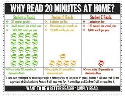 Why Read 20min A Day Reading Classroom Why Read Teaching