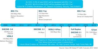 cisco visual networking index forecast and trends 2017