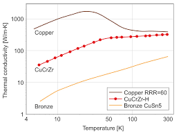 Cucr1zr