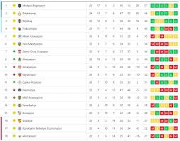 Tuttuğun takımın karşılaşmalarını istediğin yerden reklamsız, kurulumsuz ve taahhütsüz izle. Super Lig De Son Durum Ne Puan Cetveli Fikstur Kalan Maclar Fotomac