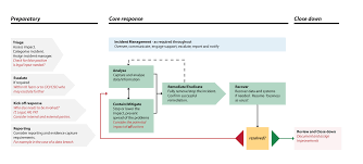 Incident Management Ncsc