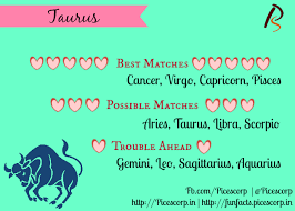 This cancer and zodiac compatibility is the second part of cancer's compatible with libra, scorpio, sagittarius, capricorn, aquarius, and pisces. Best And Worst Matches And Compatibility For Zodiac Signs