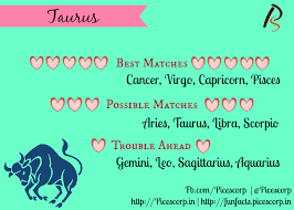 There is no particular sign that is more compatible with cancer than another. Best And Worst Matches And Compatibility For Zodiac Signs