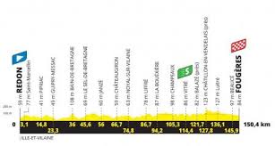 The tour de france has already reached stage three. Cbfqxpr62isvjm