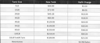 Check spelling or type a new query. Simard Propane Servicing Installations Haverhill Ma