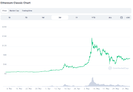 The prediction for the ethereum classic future price from long forecast expects even more volatility ahead. Spz47s Sxqdb5m