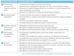 The Implementation Of The Updated 2013 Coso Framework Provides Audit Committees And Management Teams An Opportunity To Ta Internal Control Audit Internal Audit